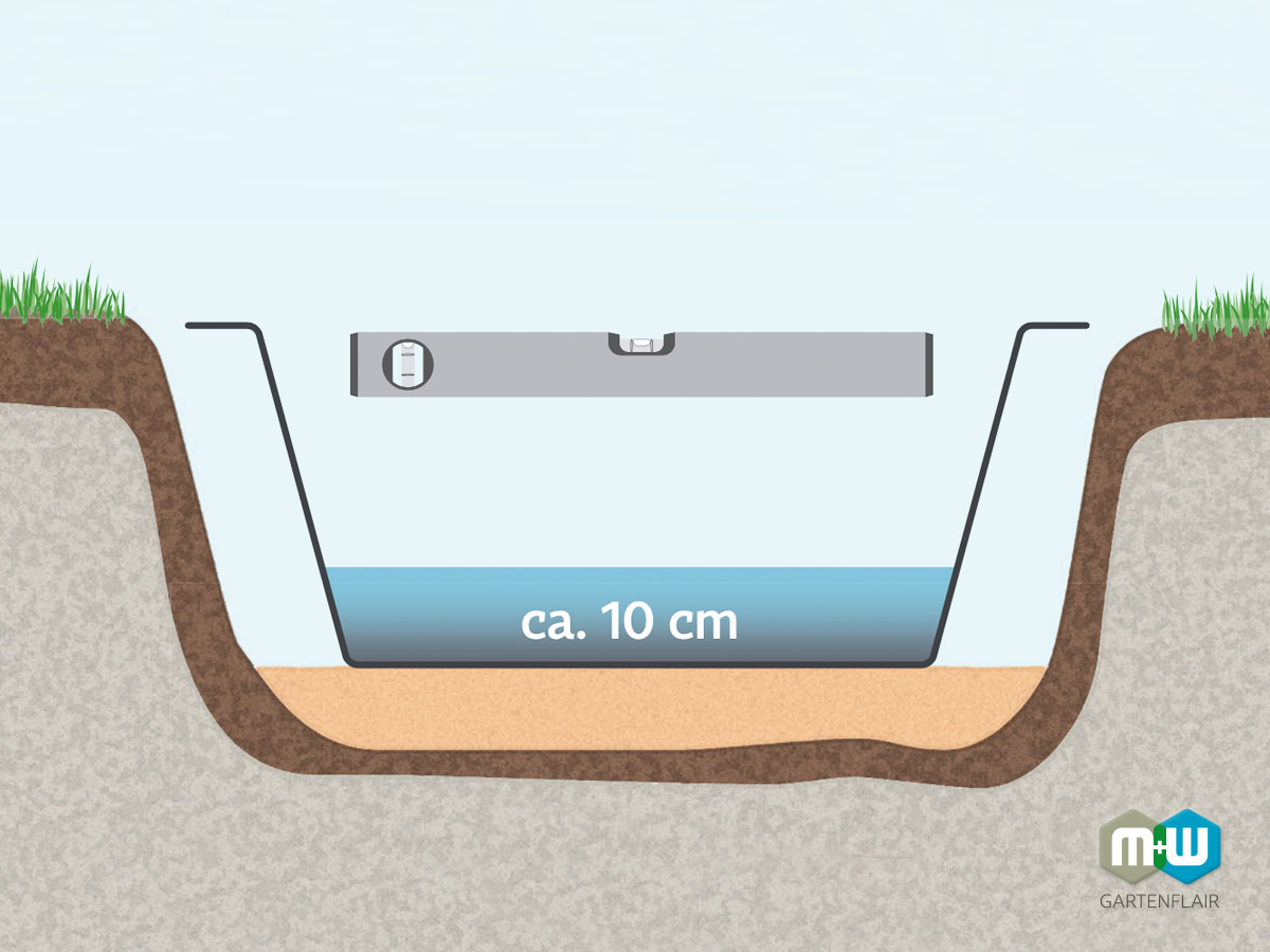 MW Teichbecken einbauen | Teichbecken einsetzen