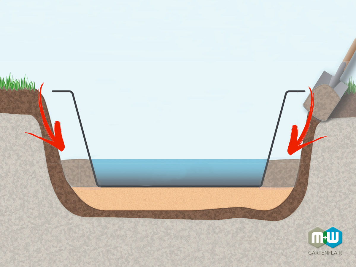 MW Teichbecken einbauen | Teichbecken hinterfüllen
