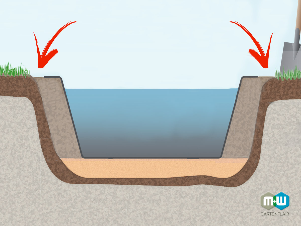 MW Teichbecken einbauen | Teichbecken abschließen